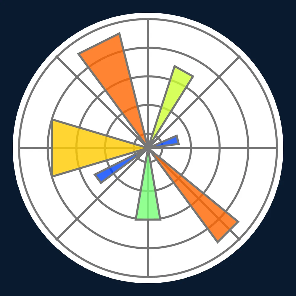 Matplotlib